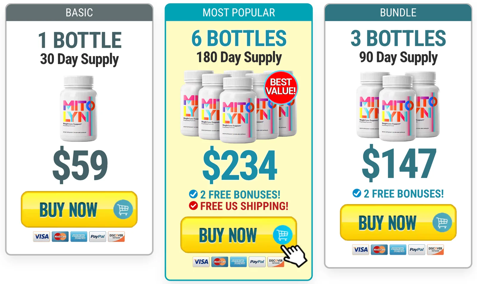 Mitolyn.com price